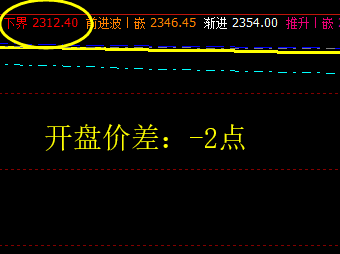 沥青：14日夜盘回撤低点精准触及下界并拉升