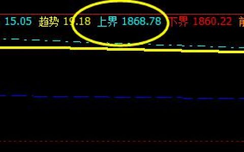 焦炭，系统上界实现精确回撤