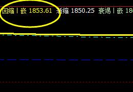 焦炭,系统回缩波精准完成触及,并快速拉升