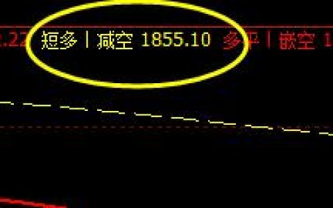 焦炭，日间精准规则化子系统的优秀表现