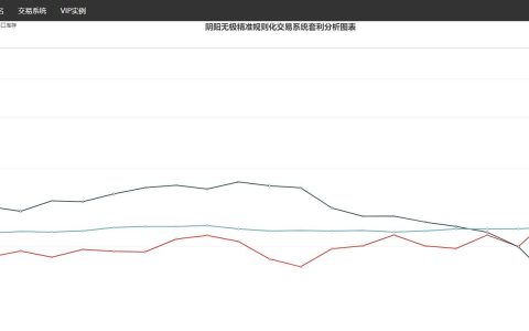 28日：炼焦盘面利润走缩