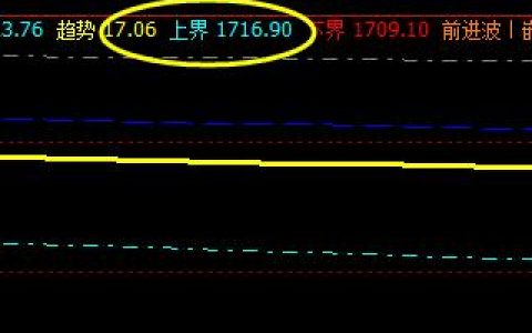 甲醇，系统上界实现精准、成功的回撤
