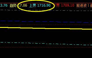 甲醇,系统上界实现精准、成功的回撤