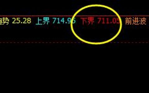 铁矿石，价格低于系统下界实现精准拉升