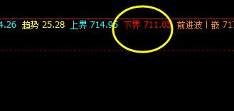 铁矿石，价格低于系统下界实现精准拉升