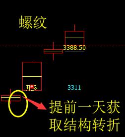 螺纹：精准无误的多空信号转折结构