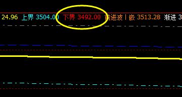 螺纹，系统下界精准实现拉升