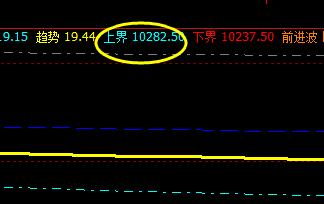 橡胶，今日把开盘价差-10点 波动的非常完美