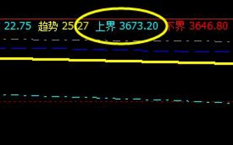 PTA 今日窄幅波动，依然逃不开系统的价格规则