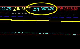 PTA 今日窄幅波动，依然逃不开系统的价格规则