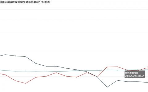 29日：炼焦利润再度走扩