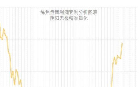 焦炭：7日盘面利润走扩