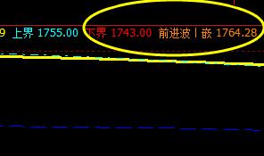 焦炭：7日夜盘价格结构精准触完 成次级波动