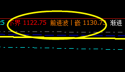 焦煤：15日夜盘波动不大，价格区间运行完美