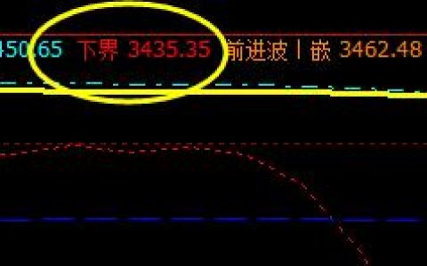 螺纹：7日夜盘于系统下界实现精准拉升