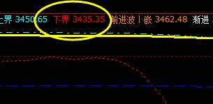 螺纹：7日夜盘于系统下界实现精准拉升