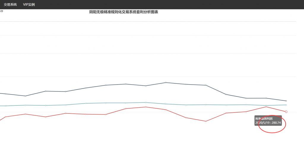 炼焦、钢厂盘面利润双双走缩