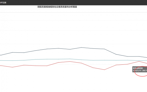 炼焦、钢厂盘面利润双双走缩