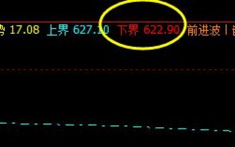 铁矿石  系统下界实现精准拉升