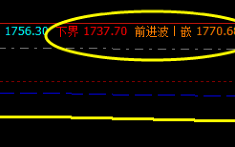 甲醇，系统下界实现精准拉升