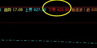 铁矿石  系统下界实现精准拉升