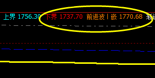 甲醇，系统下界实现精准拉升