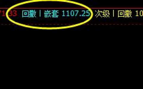焦煤：8日完成价格结构的触及