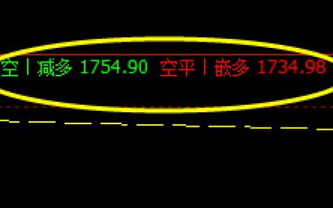 焦炭：11日日间子系统的精准表现。