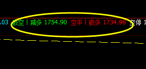 焦炭：11日日间子系统的精准表现。