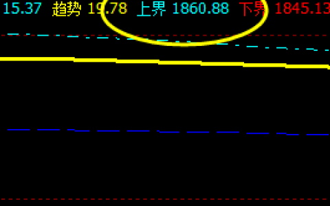 焦炭，系统上界实现精准回撤