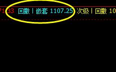 螺纹：8日价格精准触及嵌套价格带