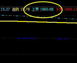 焦炭，系统上界实现精准回撤