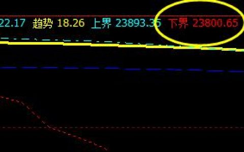 小恒指：8日价格于系统下界实现精准拉升