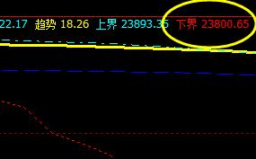 小恒指：8日价格于系统下界实现精准拉升