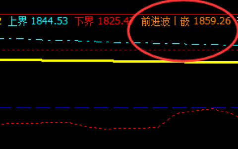 焦炭，22日夜盘精准触及系统前进波：1859