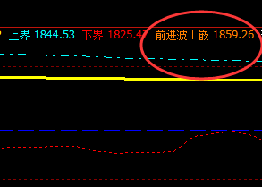 焦炭，22日夜盘精准触及系统前进波：1859