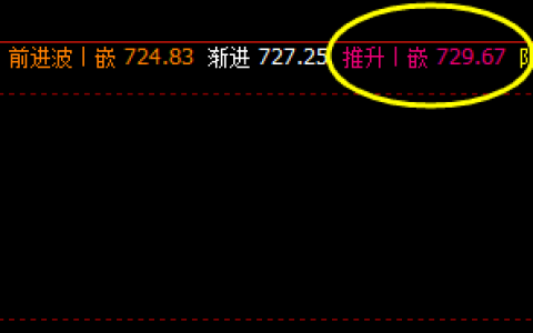 铁矿石，22日夜盘系统推升波实现精准回撤
