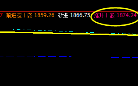 焦炭：早盘价格精准触及系统推升波