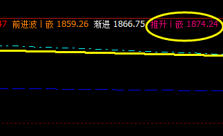 焦炭：早盘价格精准触及系统推升波