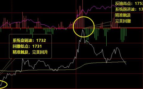 焦炭：价格波动必须遵守系统的价格规则
