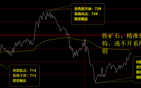 铁矿石，精准按照系统的价格规则完美运行