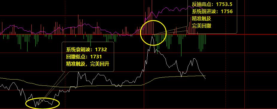 焦炭：价格波动必须遵守系统的价格规则