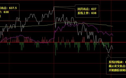 铁矿石，精准完美的价格波动结构