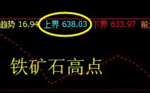 铁矿石，11日价格结构精准完美的波动