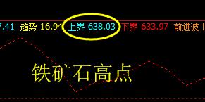 铁矿石，11日价格结构精准完美的波动