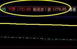 甲醇：价格波动精准无误，神奇无比