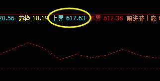 铁矿石：6日早间价格精准触及上界并实现完美回撤