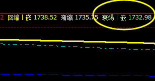 焦炭：11日价格结构完美无误