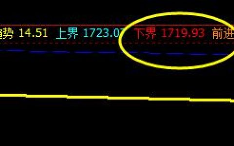 焦炭：11日夜盘价格结构完美运行（如图）