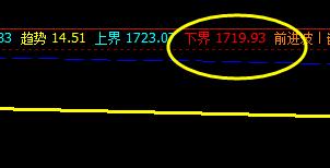焦炭：11日夜盘价格结构完美运行（如图）